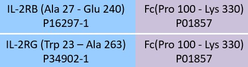 [ILG-M5254] IL-2 R beta&IL-2 R gamma