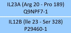 [ILB-H5219] IL23A & IL12B