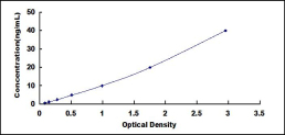 [SEB726Hu] ELISA Kit for Cluster Of Differentiation (CD163)