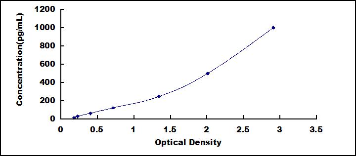 [SEB726Ra] ELISA Kit for Cluster Of Differentiation (CD163)