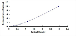 [SEB458Hu] ELISA Kit for Cluster Of Differentiation 109 (CD109)