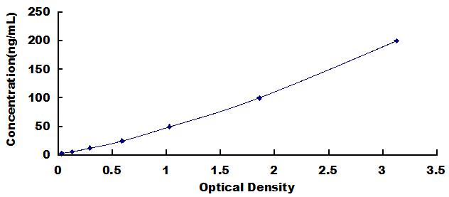 [SEA685Hu] ELISA Kit for Cluster Of Differentiation 14 (CD14)