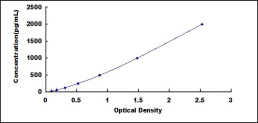 [SEA880Hu] ELISA Kit for Cluster Of Differentiation 200 (CD200)