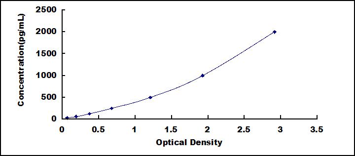 [SEB669Hu] ELISA Kit for Cluster Of Differentiation 226 (CD226)