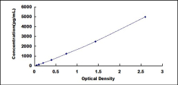 [SEA118Hu] ELISA Kit for Cluster Of Differentiation 30 Ligand (CD30L)