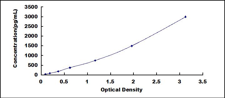 [SEB579Hu] ELISA Kit for Cluster Of Differentiation 32 (CD32)