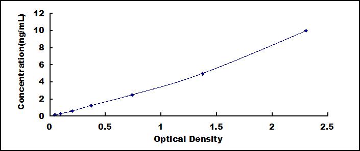 [SEA020Mu] ELISA Kit for Cluster Of Differentiation 33 (CD33)