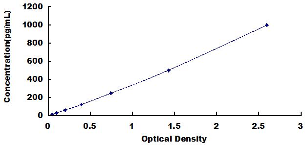 [SEA119Mu] ELISA Kit for Cluster Of Differentiation 40 Ligand (CD40L)