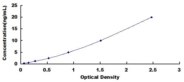 [SEB300Hu] ELISA Kit for Cluster of Differentiation 42d (CD42d)