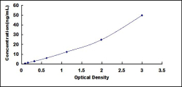 [SEB279Hu] ELISA Kit for Cluster Of Differentiation 52 (CD52)