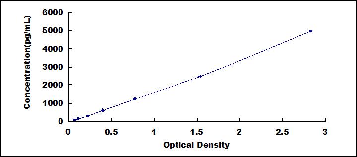 [SEB578Hu] ELISA Kit for Cluster Of Differentiation 64 (CD64)