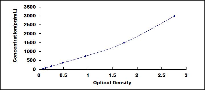 [SEB845Mu] ELISA Kit for Cluster Of Differentiation 83 (CD83)