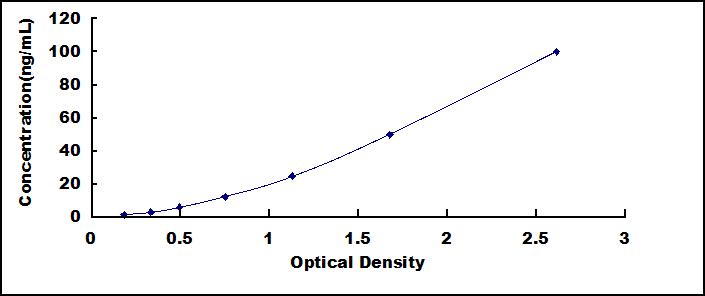 [SEB099Hu] ELISA Kit for Cluster Of Differentiation 8a (CD8a)