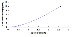 [SEF303Ra] ELISA Kit for Cytokine Receptor Like Factor 1 (CRLF1)