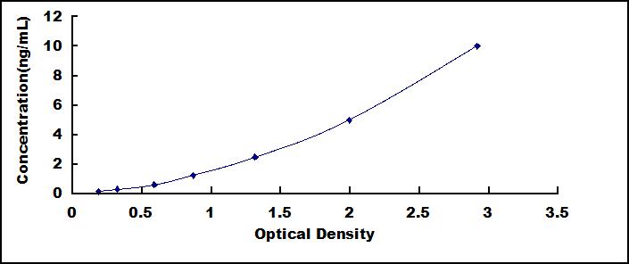 [SEA444Hu] ELISA Kit for Desmoglein 3 (DSG3)