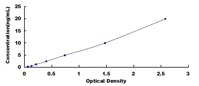 [SEB283Hu] ELISA Kit for Epithelial Cell Adhesion Molecule (EPCAM)