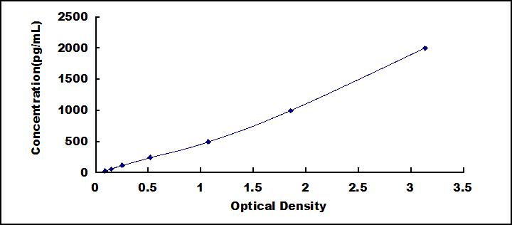 [SEB278Hu] ELISA Kit for Fc Fragment Of IgG Low Affinity IIIa Receptor (FcgR3A)