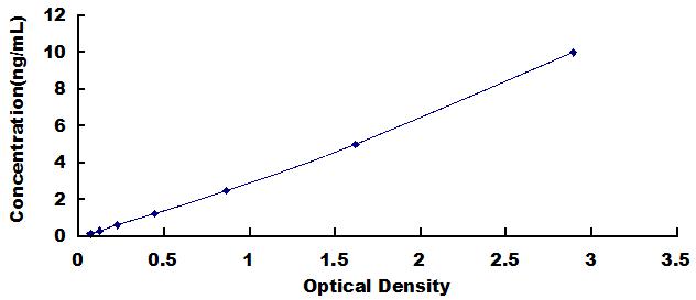 [SEB791Mu] ELISA Kit for Fibroblast Growth Factor Receptor 1 (FGFR1)