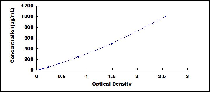 [SEF460Hu] ELISA Kit for Folate Receptor 1, Adult (FOLR1)