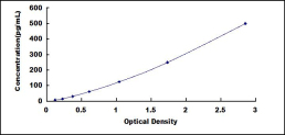 [SEF460Mu] ELISA Kit for Folate Receptor 1, Adult (FOLR1)