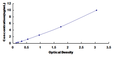 [SEG012Hu] ELISA Kit for Gamma-Aminobutyric Acid A Receptor Alpha 2 (gABRa2)