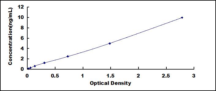 [SEG012Mu] ELISA Kit for Gamma-Aminobutyric Acid A Receptor Alpha 2 (gABRa2)