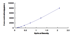 [SEA046Mu] ELISA Kit for Glycoprotein 130 (gp130)