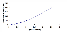 [SEA046Ra] ELISA Kit for Glycoprotein 130 (gp130)