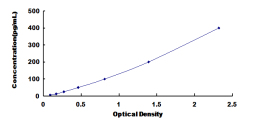 [SEB313Mu] ELISA Kit for Integrin Alpha 1 (ITGa1)