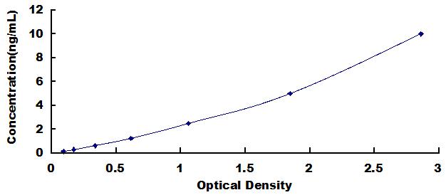 [SEB287Hu] ELISA Kit for Integrin Alpha 5 (ITGa5)