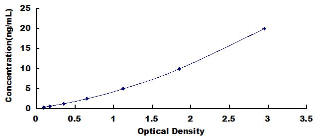 [SEB685Ra] ELISA Kit for Integrin Alpha M (CD11b)