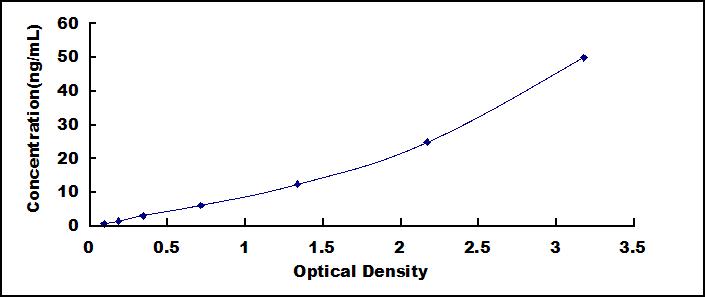 [SEB042Hu] ELISA Kit for Integrin Beta 1 (ITGb1)