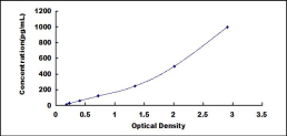 [SEA065Mu] ELISA Kit for Interleukin 1 Receptor Type II (IL1R2)