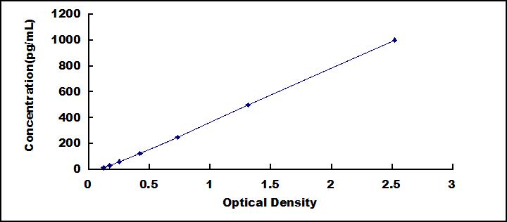 [SEB837Mu] ELISA Kit for Interleukin 2 Receptor Alpha (IL2Ra)