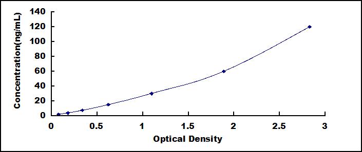 [SEB815Hu] ELISA Kit for Interleukin 6 Receptor (IL6R)