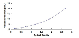 [SEB782Hu] ELISA Kit for Junctional Adhesion Molecule 1 (JAM1)