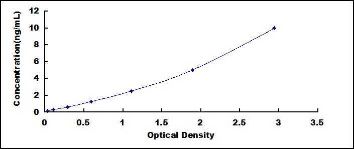 [SEF540Ra] ELISA Kit for Kisspeptin Receptor (KISS1R)