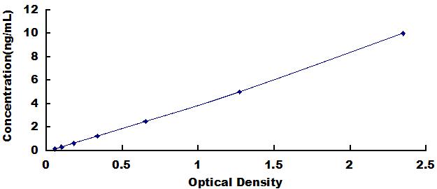 [SEB521Mu] ELISA Kit for Mucosal Addressin Cell Adhesion Molecule 1 (MAdCAM1)