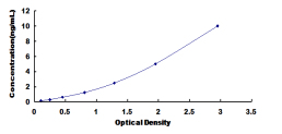 [SEB707Hu] ELISA Kit for Myeloid Differentiation Factor 88 (MyD88)