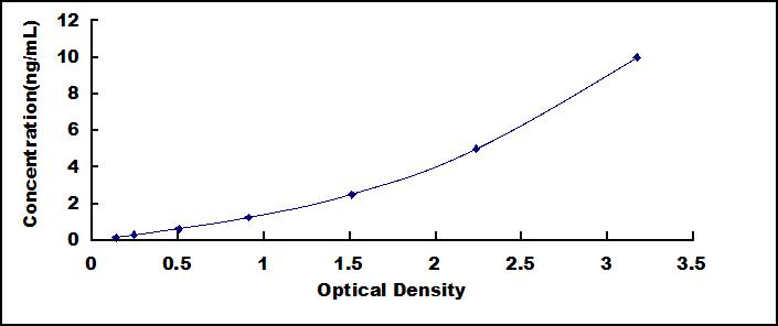 [SEB707Mu] ELISA Kit for Myeloid Differentiation Factor 88 (MyD88)