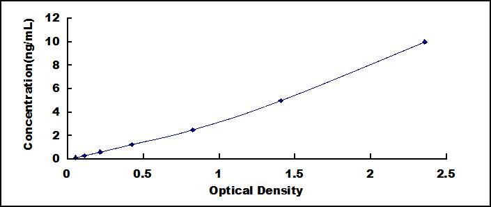 [SEB481Mu] ELISA Kit for N-cadherin (NCAD)