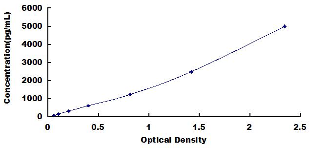 [SEA569Hu] ELISA Kit for P-Selectin (SELP)