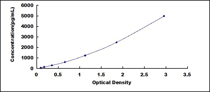 [SEA569Mu] ELISA Kit for P-Selectin (SELP)