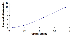 [SEA985Mu] ELISA Kit for P-Selectin Glycoprotein Ligand 1 (PSGL1)