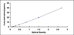 [SEA985Ra] ELISA Kit for P-Selectin Glycoprotein Ligand 1 (PSGL1)