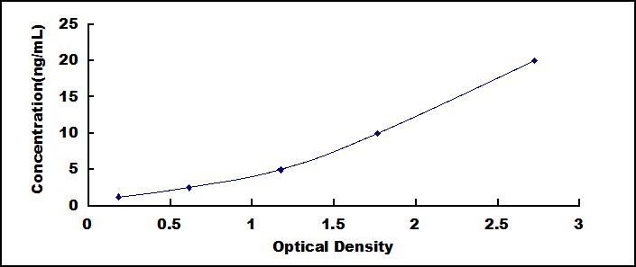 [SEA086Hu] ELISA Kit for Selectin, Leukocyte (SELL)