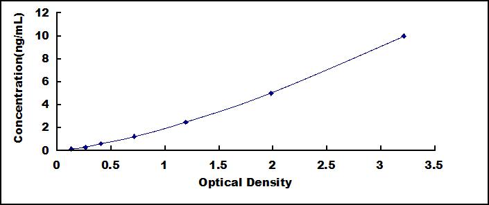 [SEA086Ra] ELISA Kit for Selectin, Leukocyte (SELL)