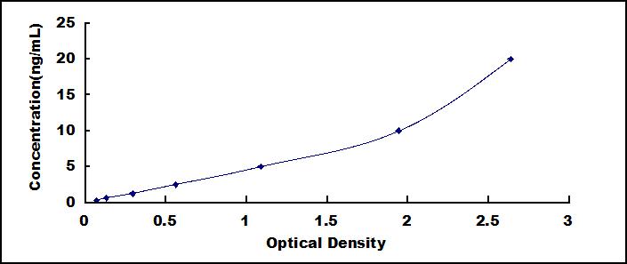 [SEB448Mu] ELISA Kit for Semaphorin 7A (SEMA7A)