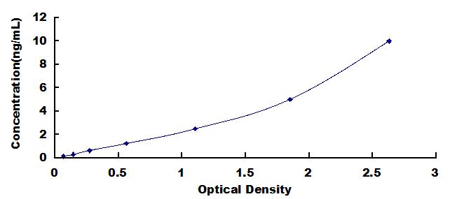 [SEB345Hu] ELISA Kit for Tetraspanin 30Cluster of Differentiation 63 (CD63)