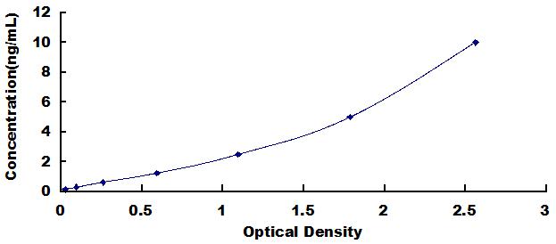 [SEB345Mu] ELISA Kit for Tetraspanin 30Cluster of Differentiation 63 (CD63)